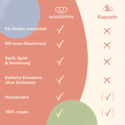 KIDS Complete zuckerfrei – Bild 9